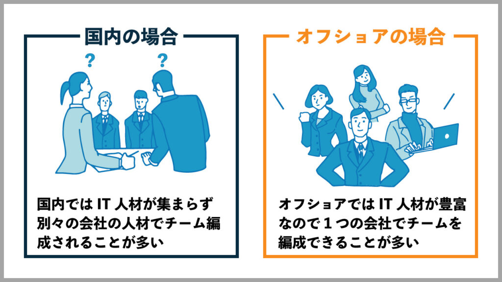 国内とオフショアのチーム編成
