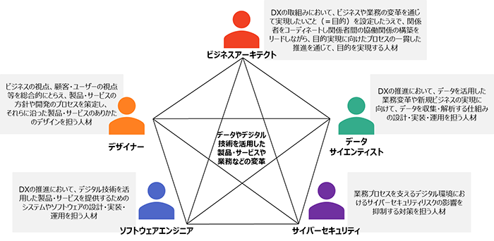 DSS-P体制図