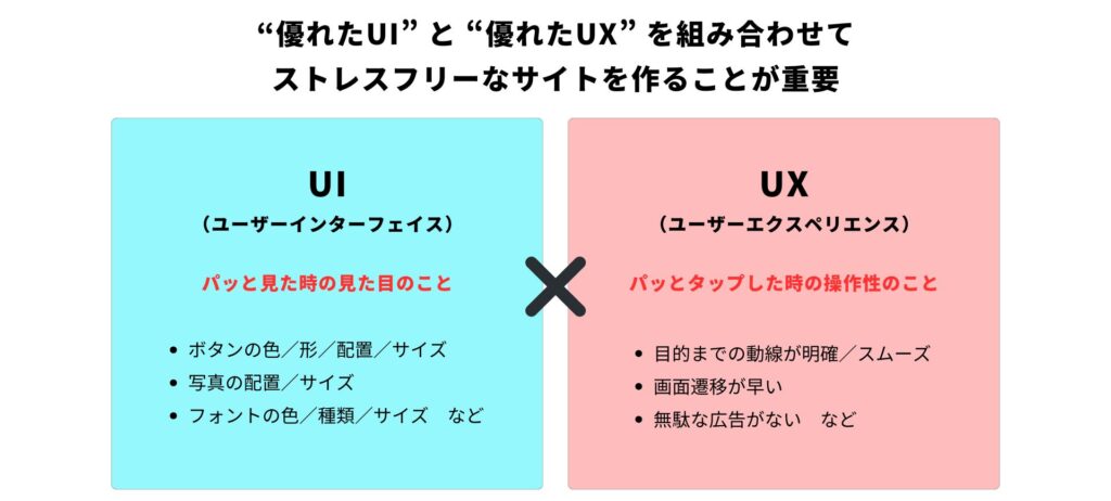 優れたUIUXとは