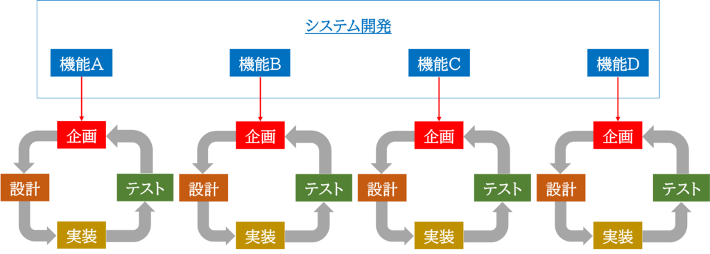 アジャイル開発