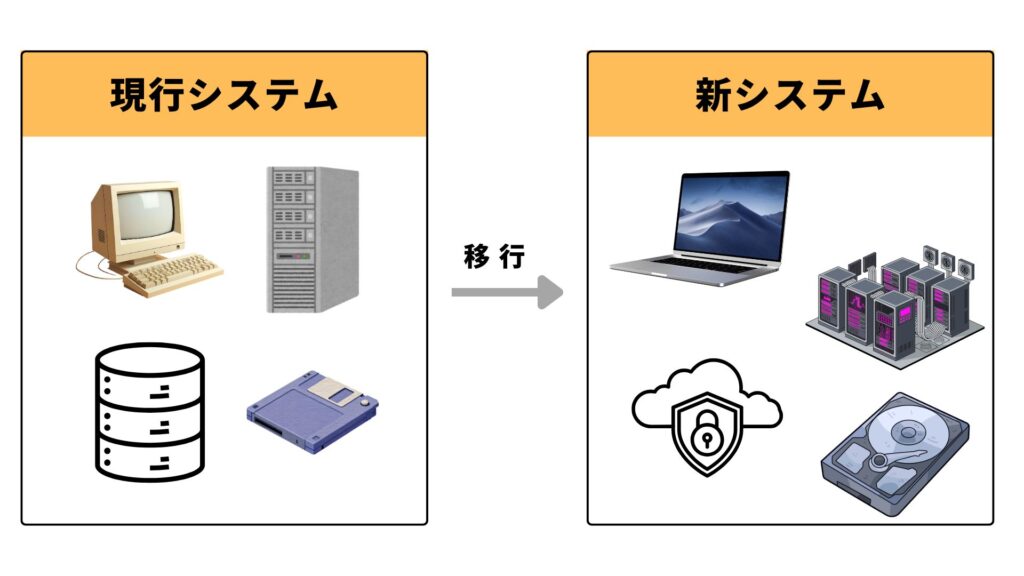 システム移行の概要図