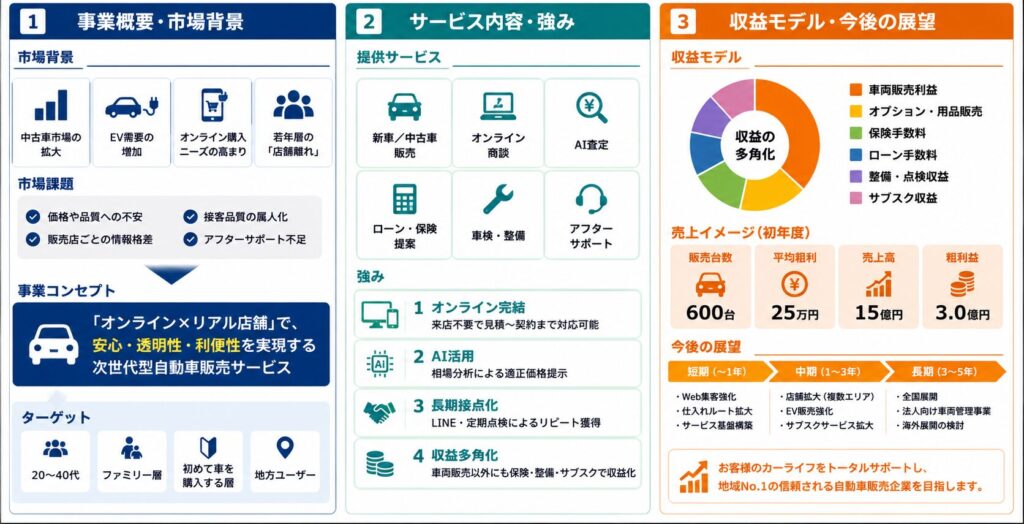 Copilotやってみた２