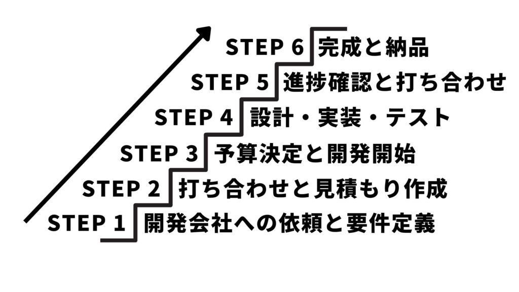 受託開発の流れ