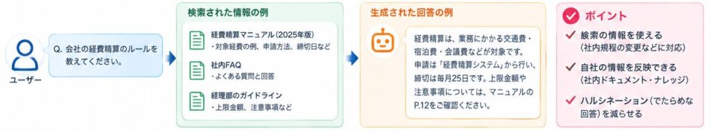 RAGとは？