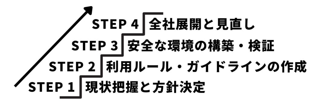 AIセキュリティ対策の進め方