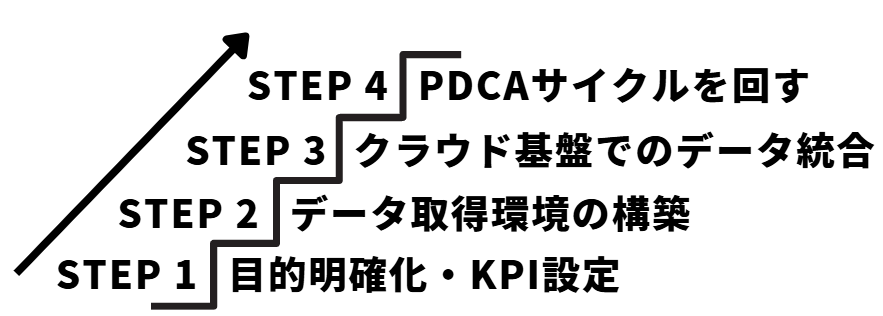 人流解析の進め方